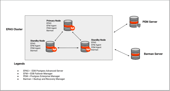 Sample deployment