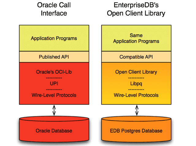 Open Client Library